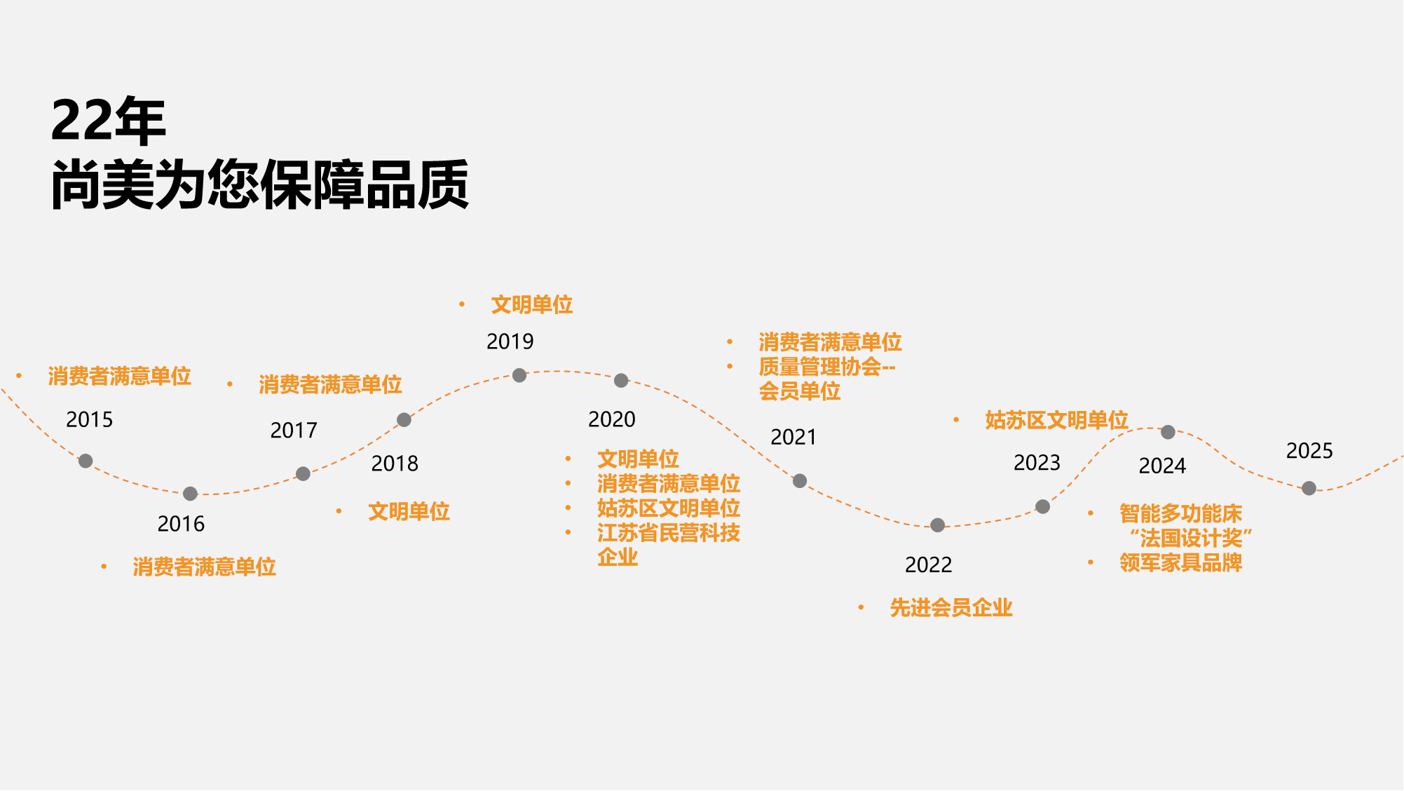 尚美国际家居