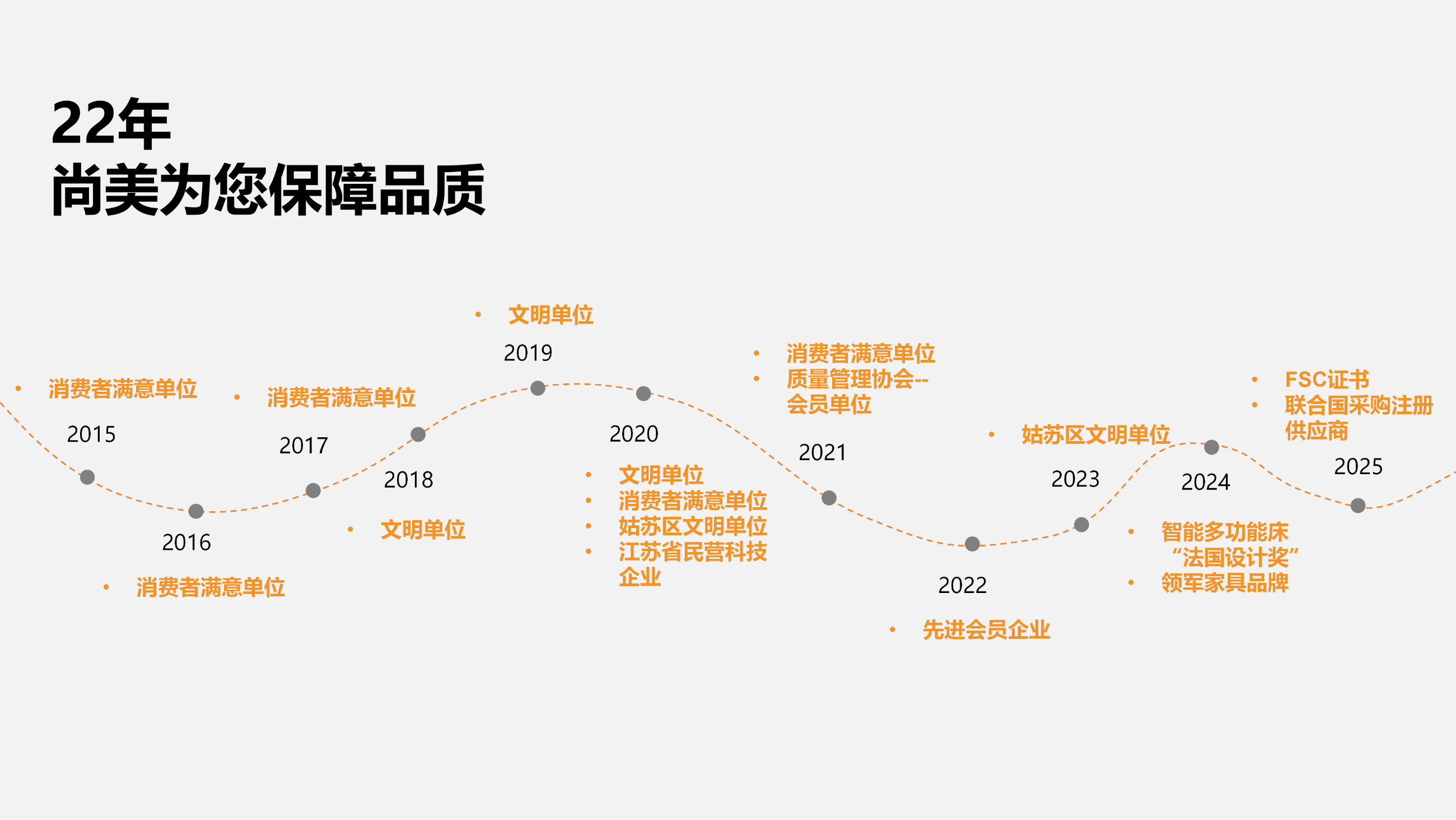 尚美国际家居